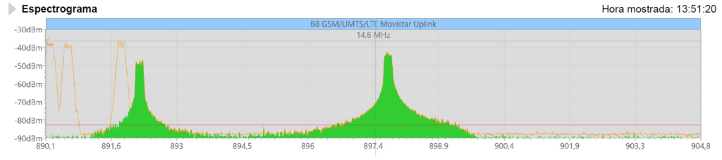 Señal GSM detectada por analizador de Espectro